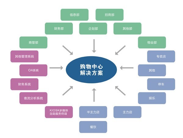 网络感情咨询盯上女性钱袋子